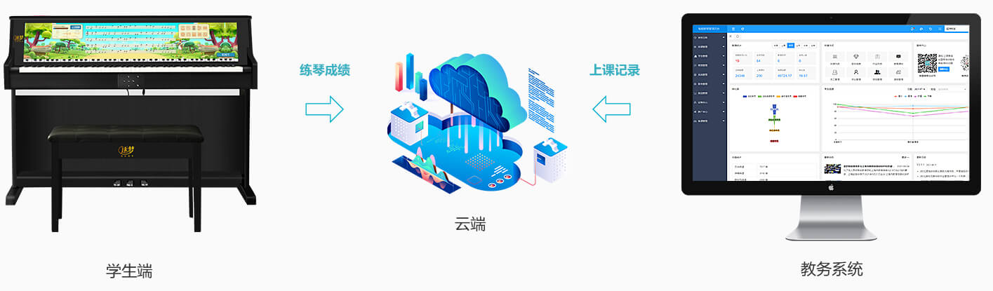 无缝对接智能钢琴