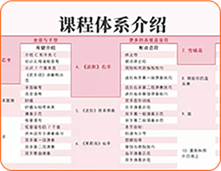 课程设计科学